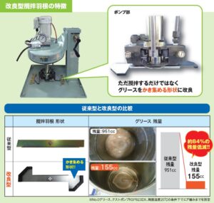 改良型攪拌羽根の特徴、従来型と改良型の比較