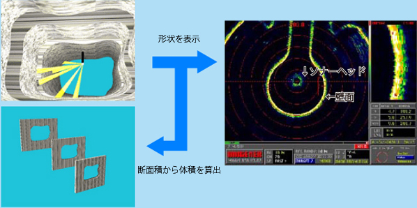 調査イメージ