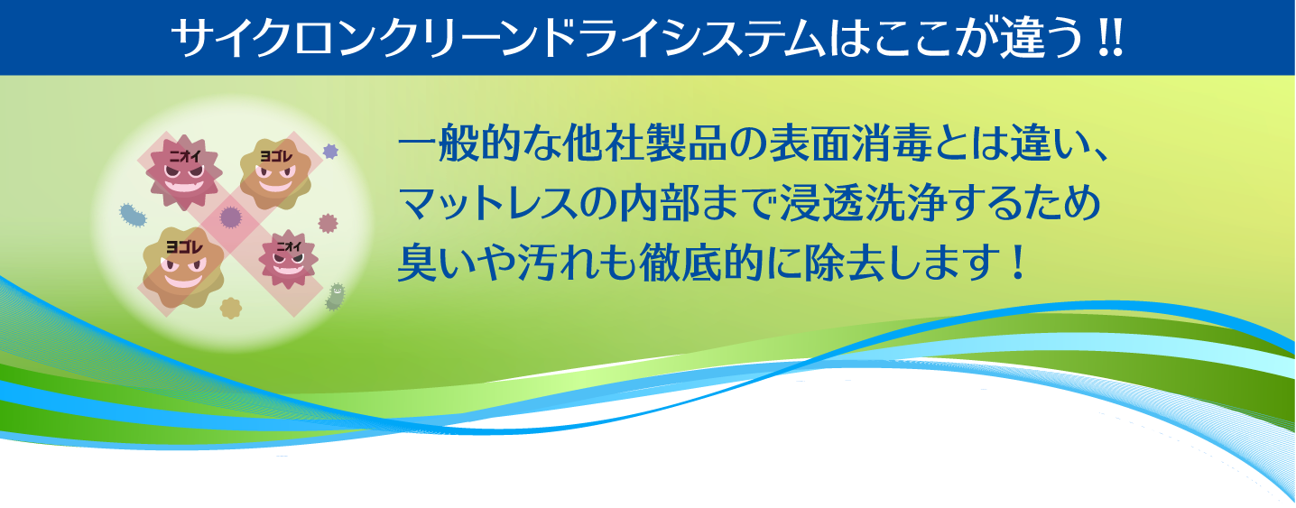 一般的な他社製品の表面消毒とは違い、マットレスの内部まで浸透洗浄するため臭いや汚れも徹底的に除去します!
