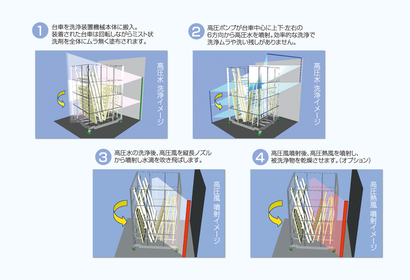 多目的高圧洗浄装置の原理