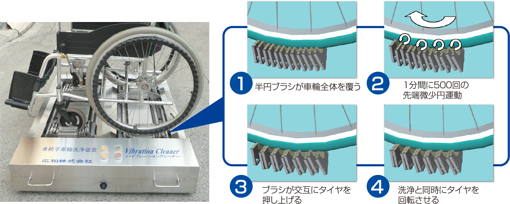 タイヤ洗浄装置の動作原理